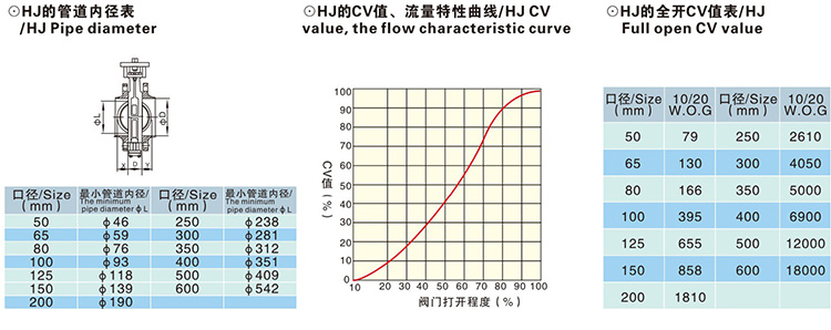 氣動帶手輪凸耳式蝶閥 氣動帶手輪凸耳式蝶閥