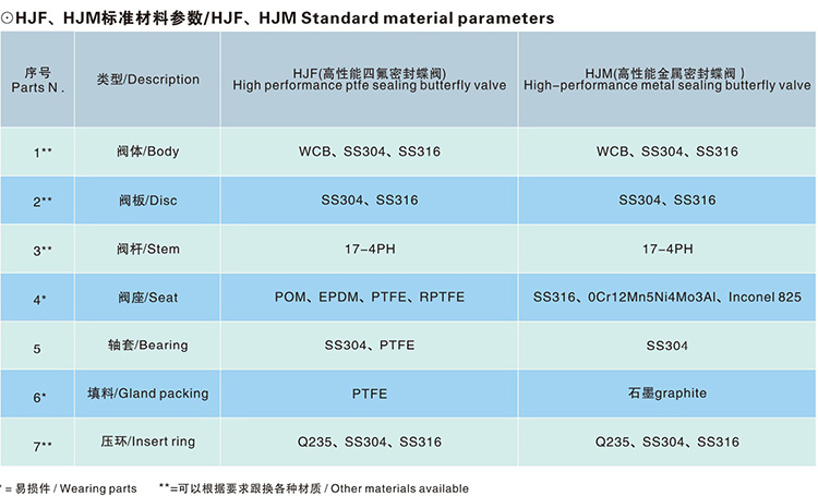 氣動帶手輪凸耳式蝶閥 氣動帶手輪凸耳式蝶閥