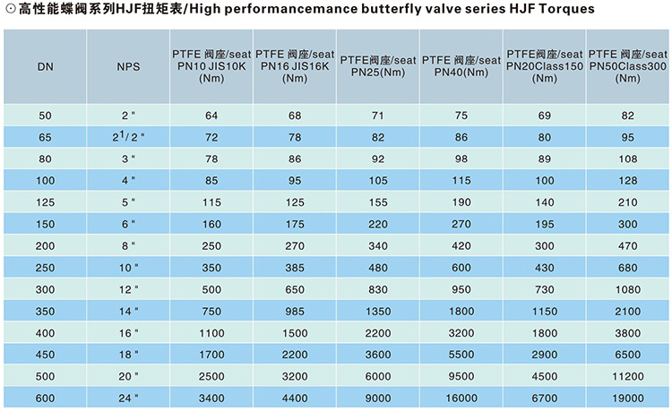 氣動帶手輪凸耳式蝶閥 氣動帶手輪凸耳式蝶閥